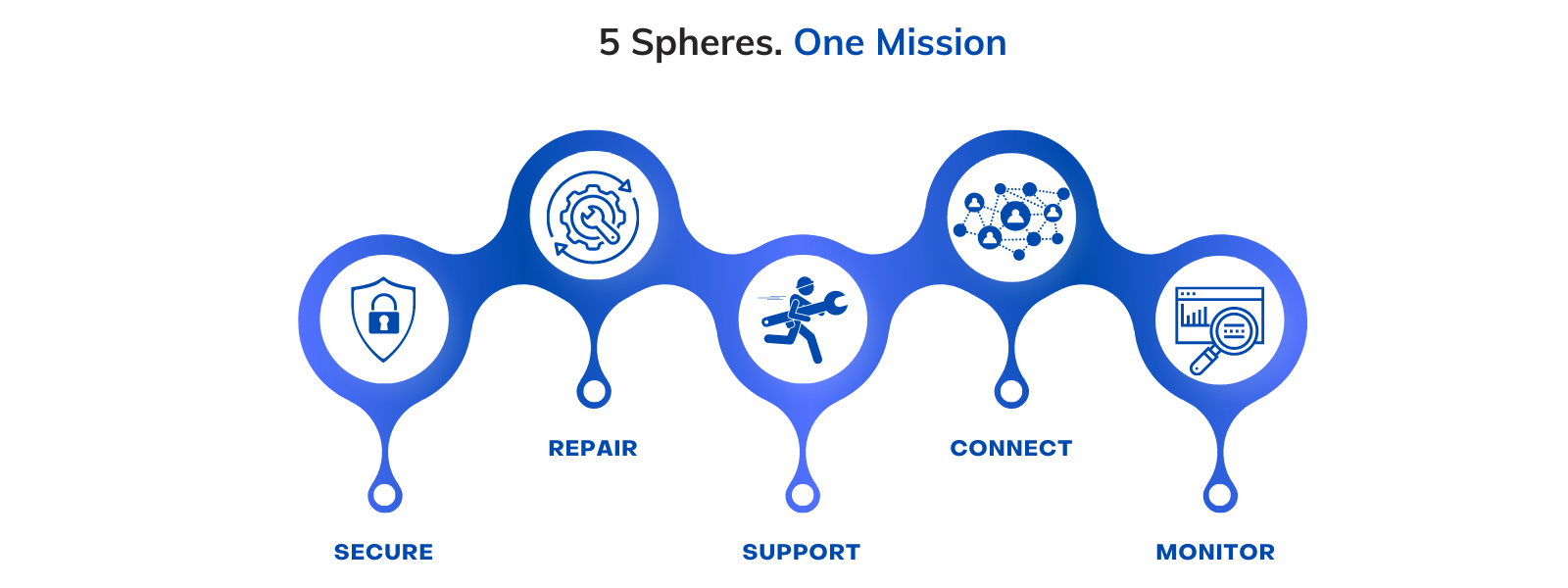 Pink 5 Stages of Design Thinking Infographic Graph (1600 x 600 px)-4